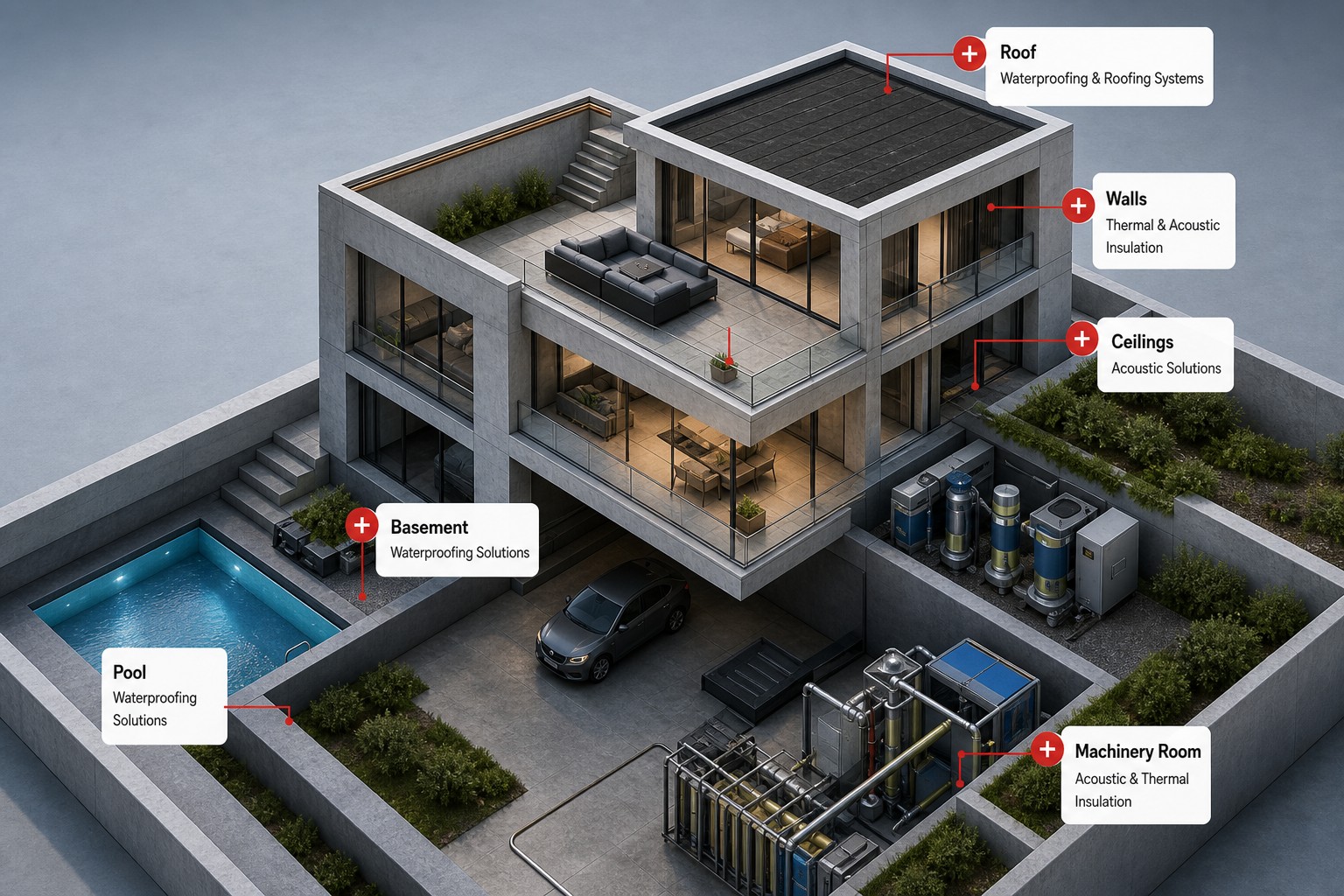 SRD Infra building application map showing roof, walls, ceiling, basement, pool and machinery room product applications